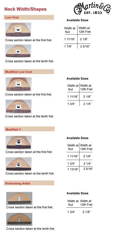 martin neck thickness measurements|martin neck chart.